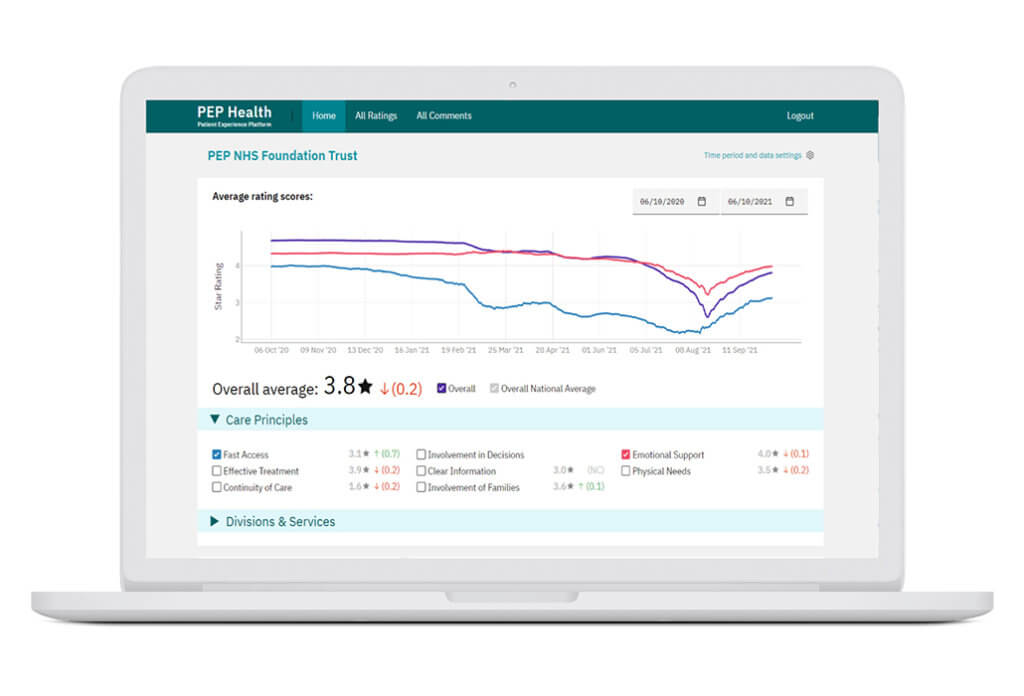 PEP Health – a health technology company using AI to analyse the patient experience and improve care